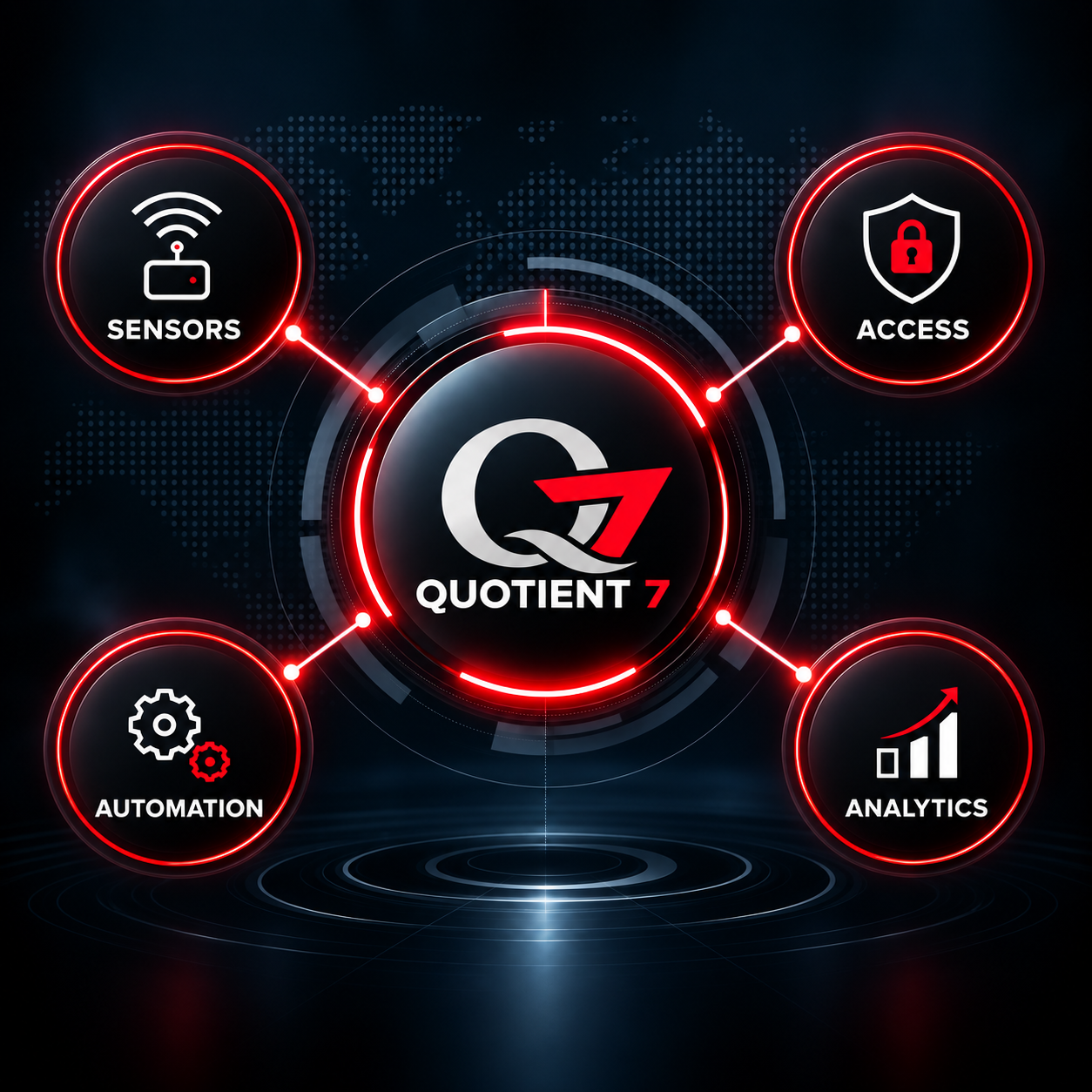 Quotient 7 intelligent technology network